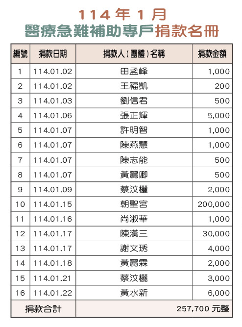 114年1月醫療急難補助專戶捐款名冊